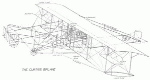 Diagram of the Curtiss biplane